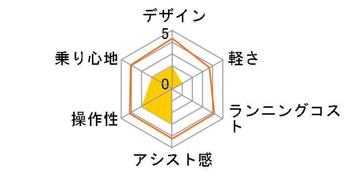 �r�r�EEX BE-ENE635 + ��p�[�d��̃��[�U�[���r���[