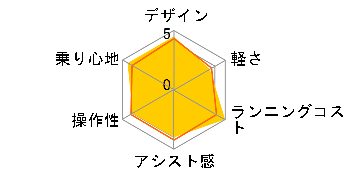 �r�r�EDX�E�V�e�B BE-ENDT755 + ��p�[�d��̃��[�U�[���r���[