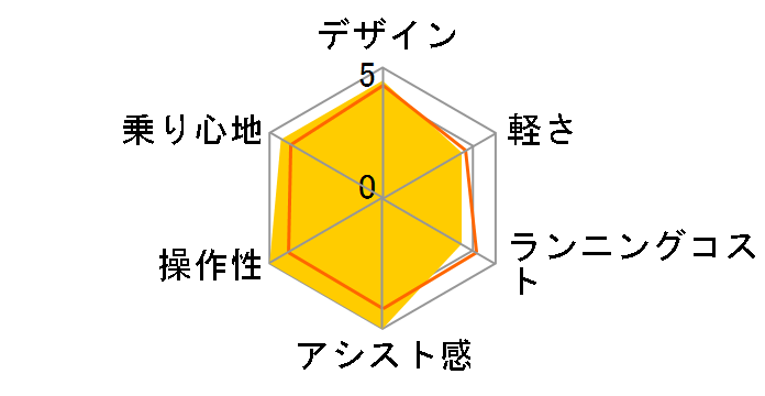 �r�r�ENX BE-ENNX635 + ��p�[�d��̃��[�U�[���r���[