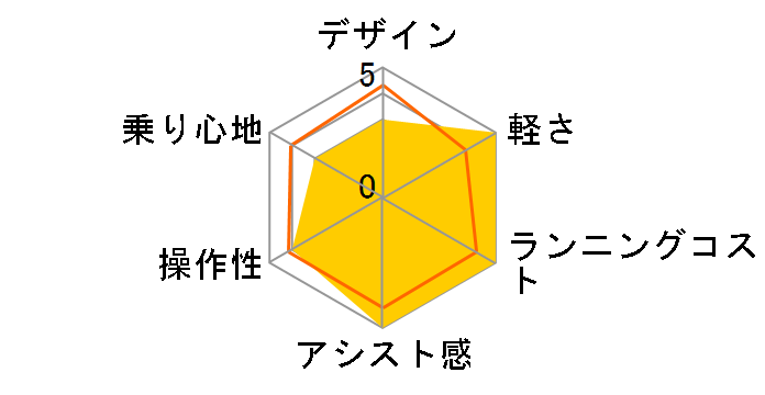 �W�F�b�^�[ BE-ENHC544 + ��p�[�d��̃��[�U�[���r���[