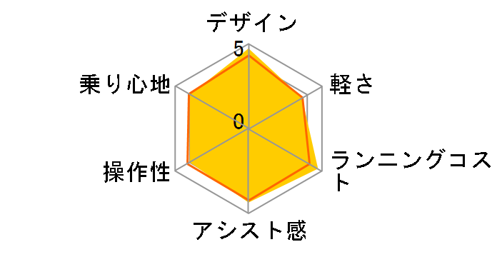 �n���� BE-ENH544 + ��p�[�d��̃��[�U�[���r���[