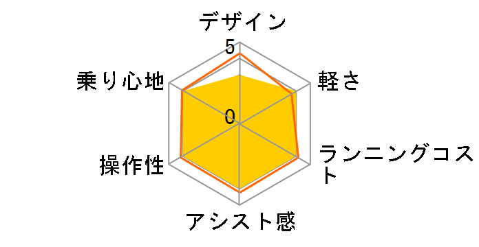 �r�r�E���C�g�EU BE-ENDU632 + ��p�[�d��̃��[�U�[���r���[