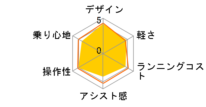 �O���b�^�[�EEB BE-ENGL03 + ��p�[�d��̃��[�U�[���r���[