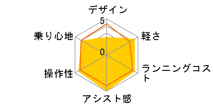 �I�t�^�C�� BE-ENW076 + ��p�[�d��̃��[�U�[���r���[