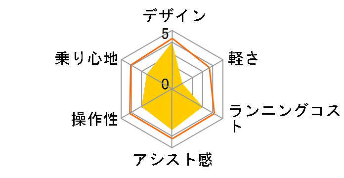 �r�r�`���[�W�EWT BE-EKWT752A + ��p�[�d��̃��[�U�[���r���[