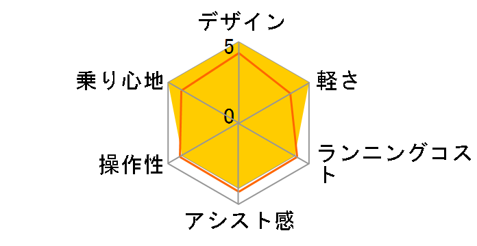 �r�r�E���C�g�EU BE-ENDU634 + ��p�[�d��̃��[�U�[���r���[