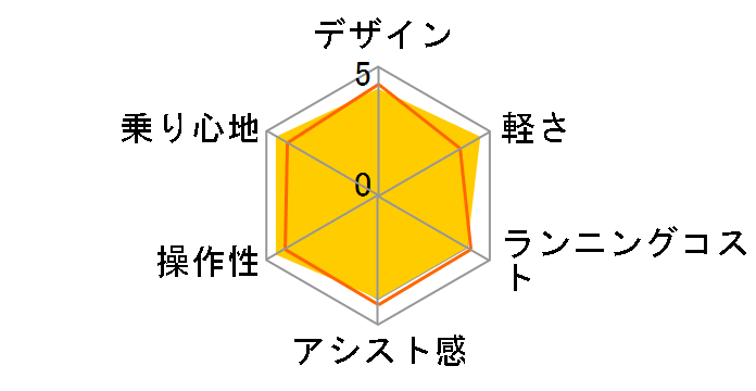 �r�r�EEX�E�V�e�B BE-ELET752 + ��p�[�d��̃��[�U�[���r���[