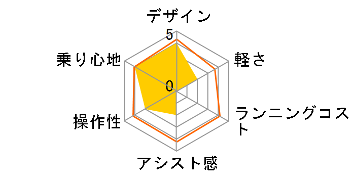 PAS ���S�� ���`�E�� PT16 + ��p�[�d�� 2010�N���f���̃��[�U�[���r���[