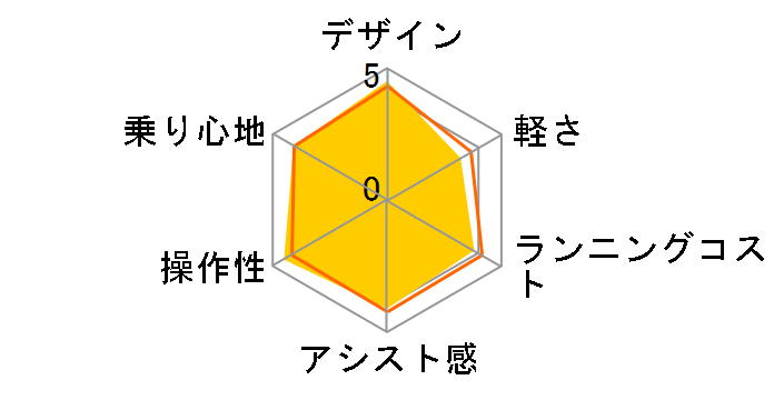 PAS Ami Special 2013�N���f�� + ��p�[�d��̃��[�U�[���r���[