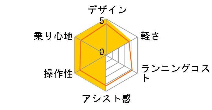 PAS �i�`����L �f���b�N�X PM24NLDX 2014�N���f�� + ��p�[�d��̃��[�U�[���r���[