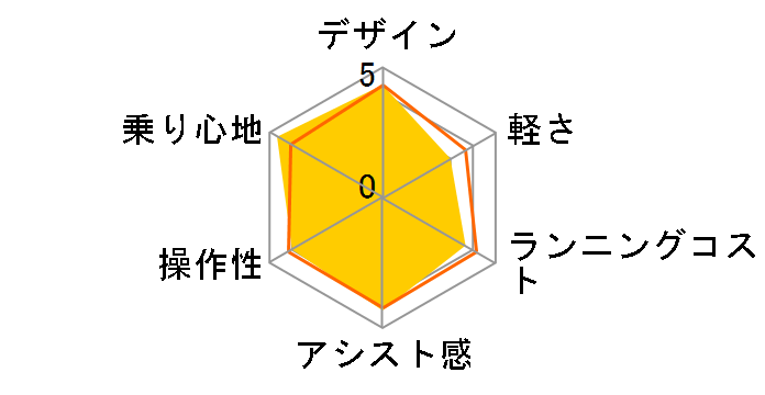 PAS CITY-S5 PM27CS5 + ��p�[�d��̃��[�U�[���r���[