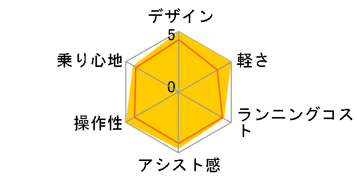 PAS CITY-C PM20CC 2014�N���f�� + ��p�[�d��̃��[�U�[���r���[