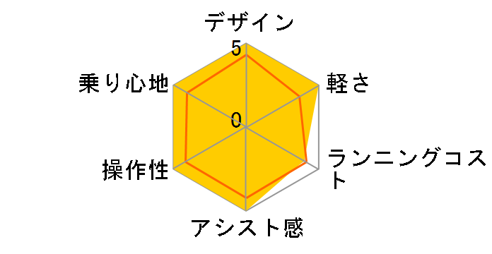 PAS �i�`����M PA26NM + ��p�[�d��̃��[�U�[���r���[