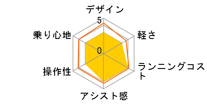 PAS VIENTA5 PA26V 2016�N���f�� + ��p�[�d��̃��[�U�[���r���[