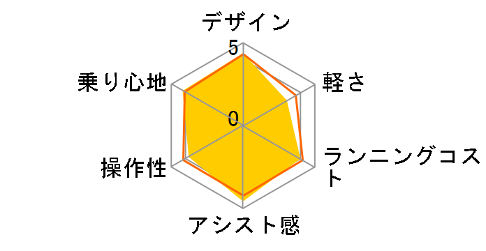 A.C.L.���C����8 AC7R81 + ��p�[�d��̃��[�U�[���r���[