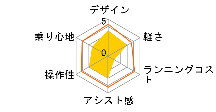 �A�V�X�^DX A6D84 + ��p�[�d��̃��[�U�[���r���[