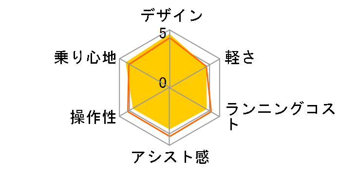 �A���x���ge L�^ EAL685 + ��p�[�d��̃��[�U�[���r���[