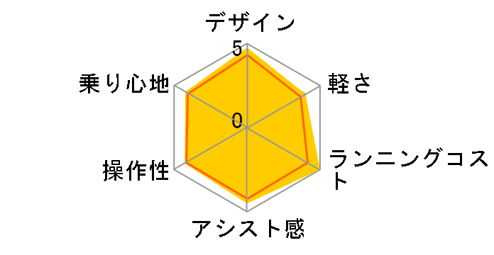 �A���x���ge B300 S�^ AES736 + ��p�[�d��̃��[�U�[���r���[