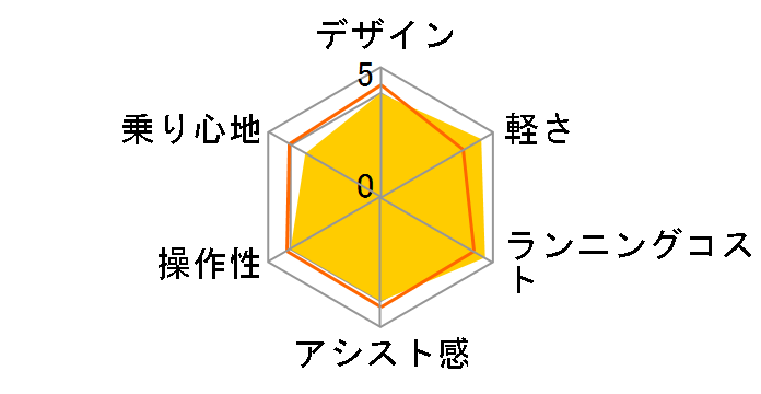 �X�C�X�C KH-DCY03�̃��[�U�[���r���[