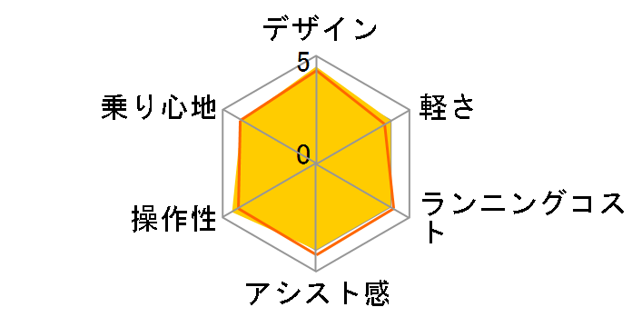 Eisan bike CES26 + ��p�[�d��̃��[�U�[���r���[