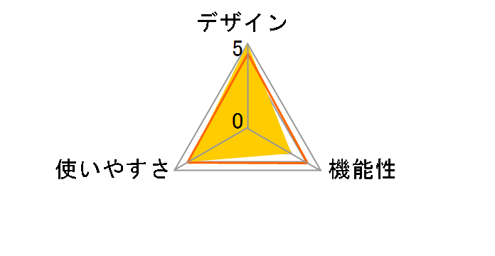 Body WBS05-ASIA�̃��[�U�[���r���[
