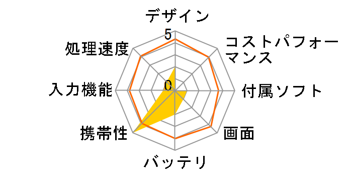 LAVIE Hybrid ZERO HZ100/FA 2016�N�H�~���f���̃��[�U�[���r���[