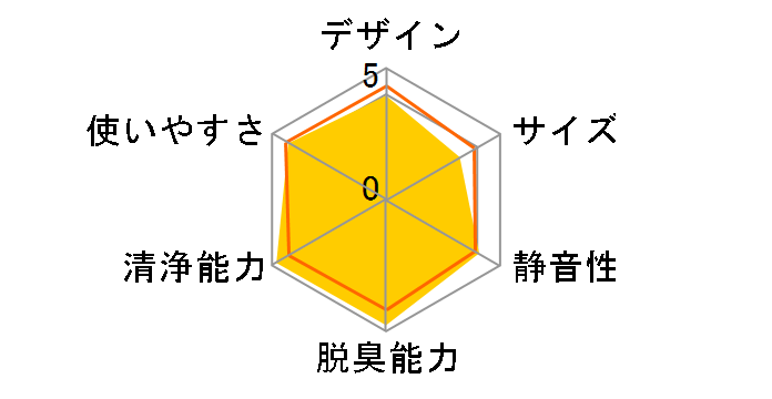 MCK70T�̃��[�U�[���r���[