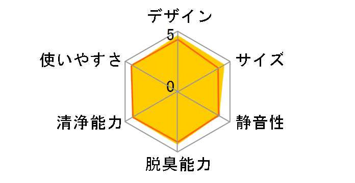 MCK55T�̃��[�U�[���r���[