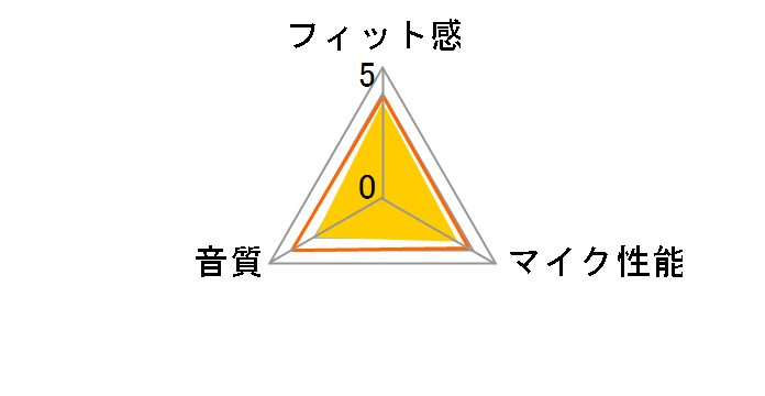 LBT-MPHS350�̃��[�U�[���r���[