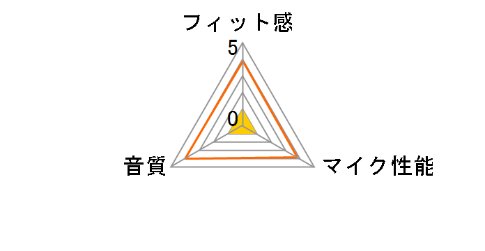 BSHSBE21�̃��[�U�[���r���[