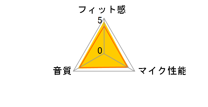 DR-BT63EX�̃��[�U�[���r���[