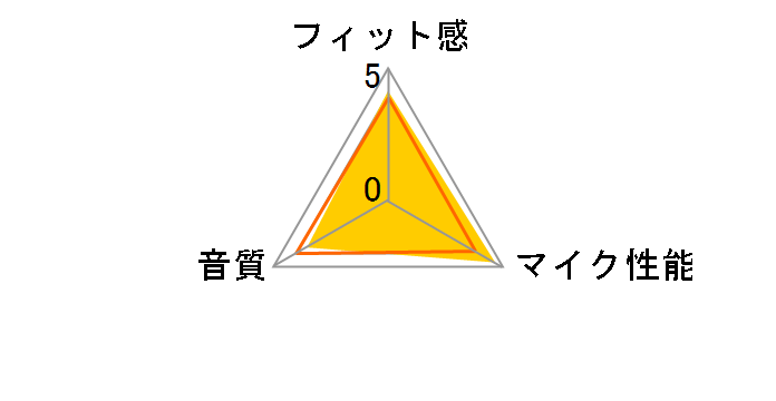 DR-XB31IP�̃��[�U�[���r���[