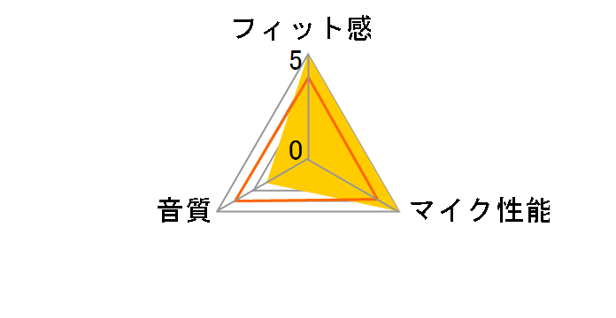 MM-HSUSB18�̃��[�U�[���r���[