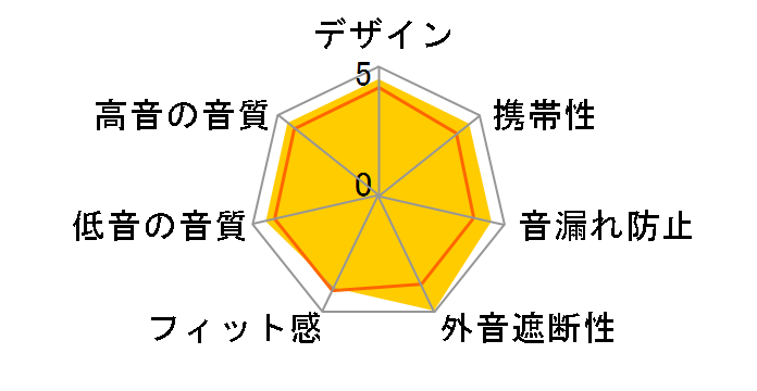 Backbeat GO 3�̃��[�U�[���r���[