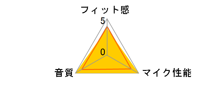 RE:ME HPS330�̃��[�U�[���r���[