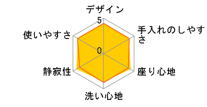 CW-RV20A�̃��[�U�[���r���[