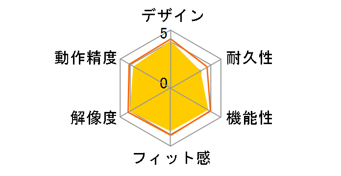 BSMBB500L�̃��[�U�[���r���[