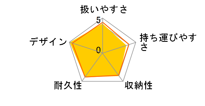 EX COMBI �O�����p�Z�I LX-720�̃��[�U�[���r���[