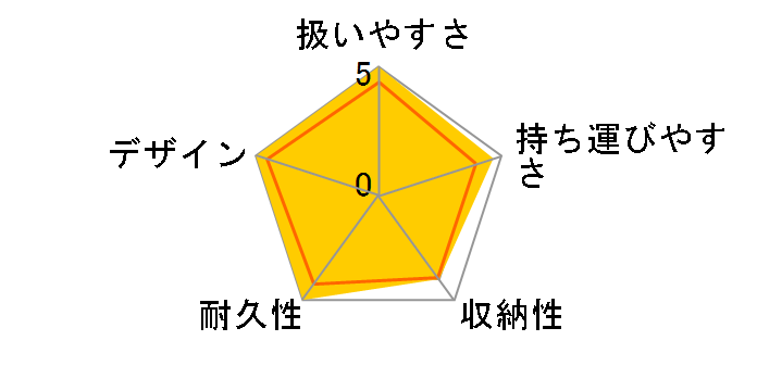 �z���C�g���[�x�� �L���[���b�g�~���[���[TS�̃��[�U�[���r���[