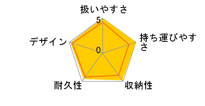 F2 AB-240�̃��[�U�[���r���[