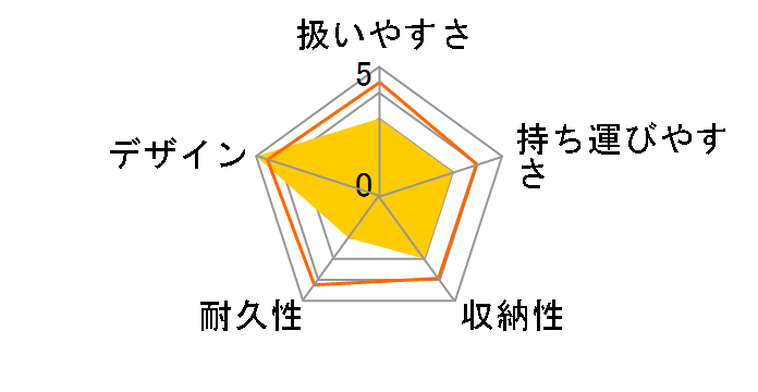 �V���R�� 600�̃��[�U�[���r���[