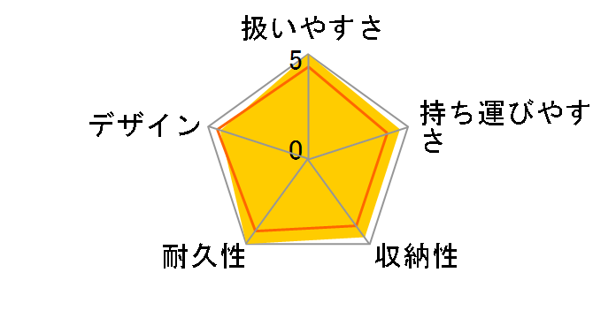 �r�X�P�b�g �v�����i�[�h�̃��[�U�[���r���[