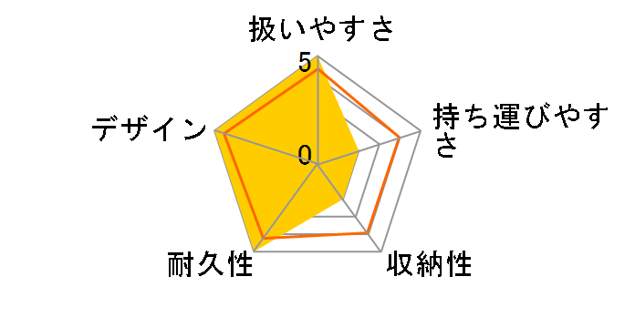 �I�[���E�Z���N�g�E�g���x���V�X�e���̃��[�U�[���r���[