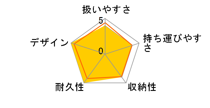 �s���RX���C�g�̃��[�U�[���r���[