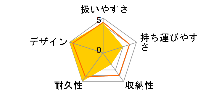 �j���[���[�N�x�r�[ 3Wheel�x�r�[�J�[�̃��[�U�[���r���[