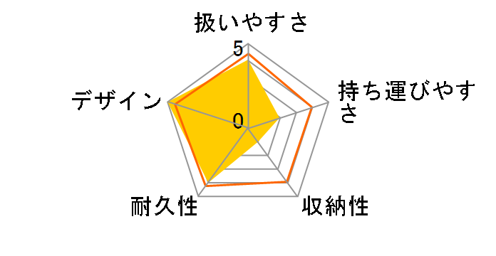 BUZZ 2008�N���f���̃��[�U�[���r���[