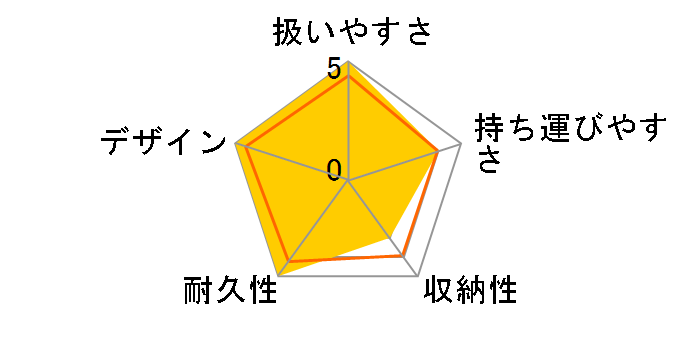 ZAPP 2009�N���f���̃��[�U�[���r���[