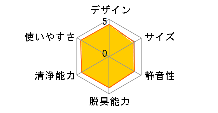 KC-G50�̃��[�U�[���r���[