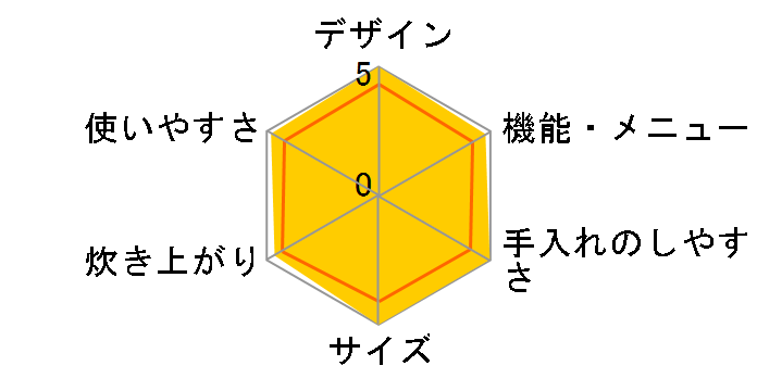 poddi AK-PD01�̃��[�U�[���r���[