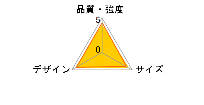 �}�e���i �e�[�u��&�K�[�h�̃��[�U�[���r���[